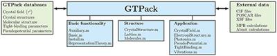 GTPack: A Mathematica Group Theory Package for Application in Solid-State Physics and Photonics